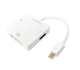 Mini DisplayPort to HDMI/DVI/DisplayPort 